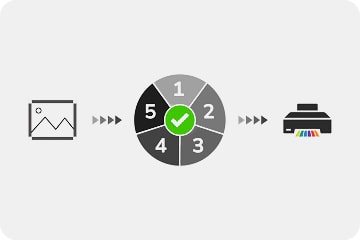 Design Review Service
